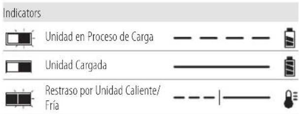 Craftsman CMCCS660E1 - Carga de la Bateria - 1