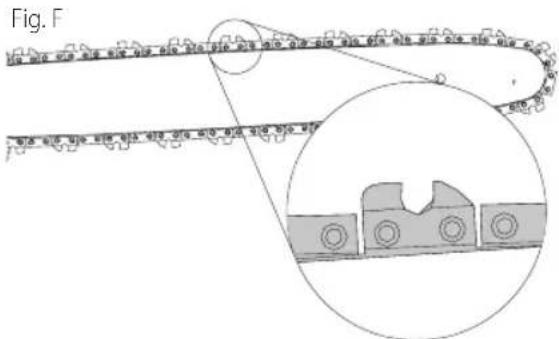 Craftsman CMCCS660E1 - Replacing the Saw Chain (Fig. A, F) - 1