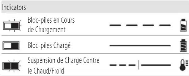 Craftsman CMCCS660E1 - Chargement du bloc-piles - 1
