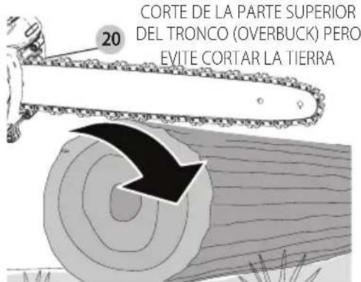 Craftsman CMCCS660E1 - EsPANOI - 2