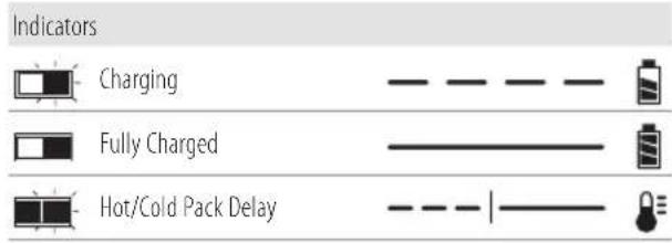 Indicators Charging Fully Charged Hot/Cold Pack Delay