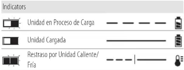 Craftsman CMCE500B - Carga de la Batería - 1