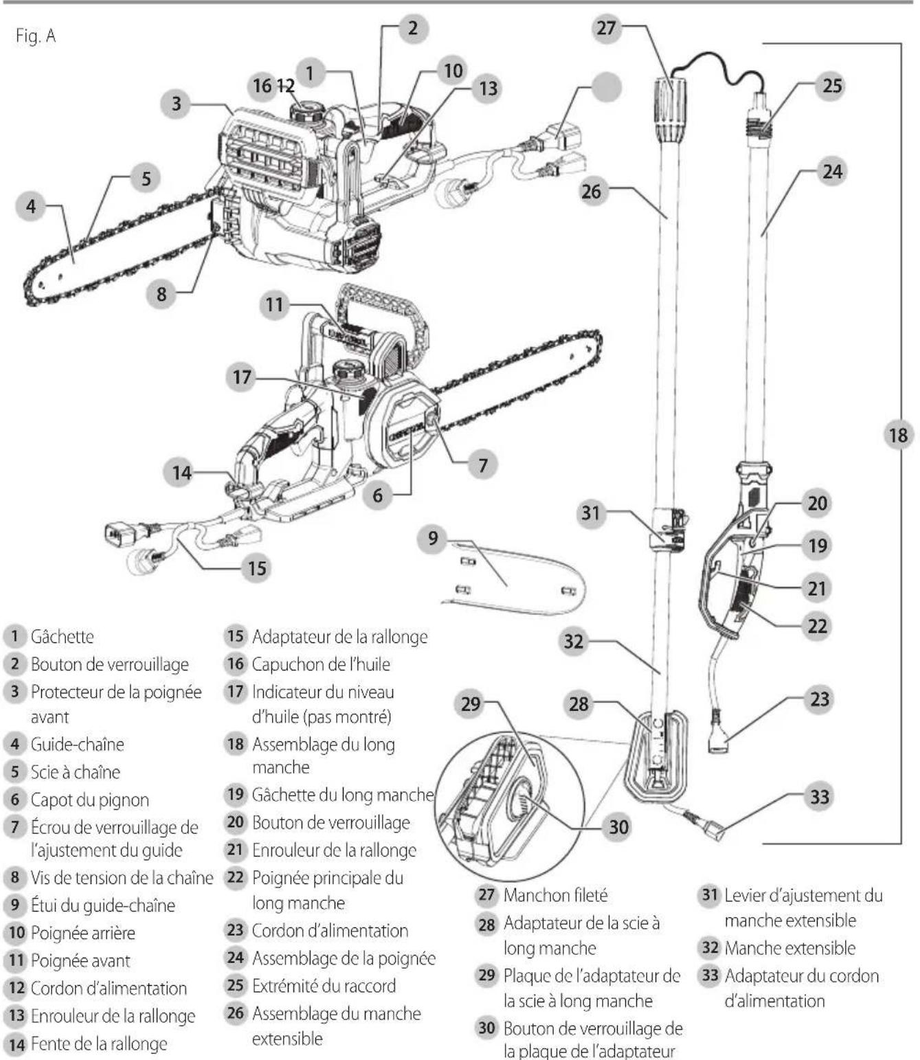 Craftsman CMCCSP20 - Définitions : symboles et termes d'alarmes sécurité - 1