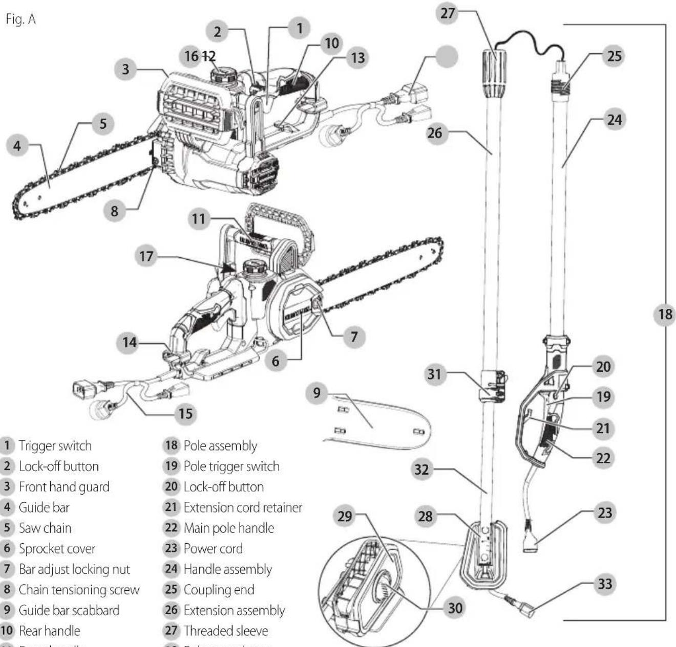 Craftsman CMCCSP20 - Definitions: Safety Alert Symbols and Words - 5