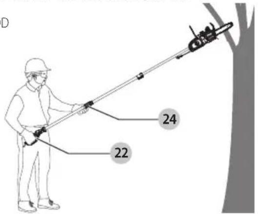 Craftsman CMCCSP20 - Proper Hand Position (Fig. DD) - 1