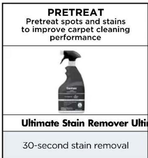 Sanitaire RESTORE SC6060A - WARNING - 1