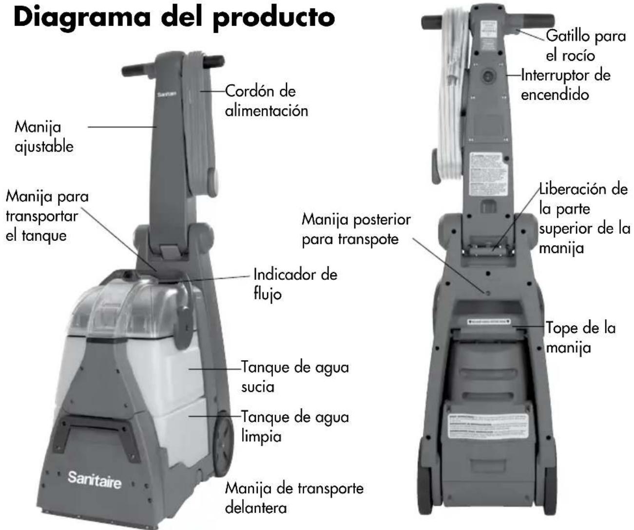 Sanitaire RESTORE SC6100A - INSTRUCCIONES PARA LA CONEXIÓN A TIERRA - 2