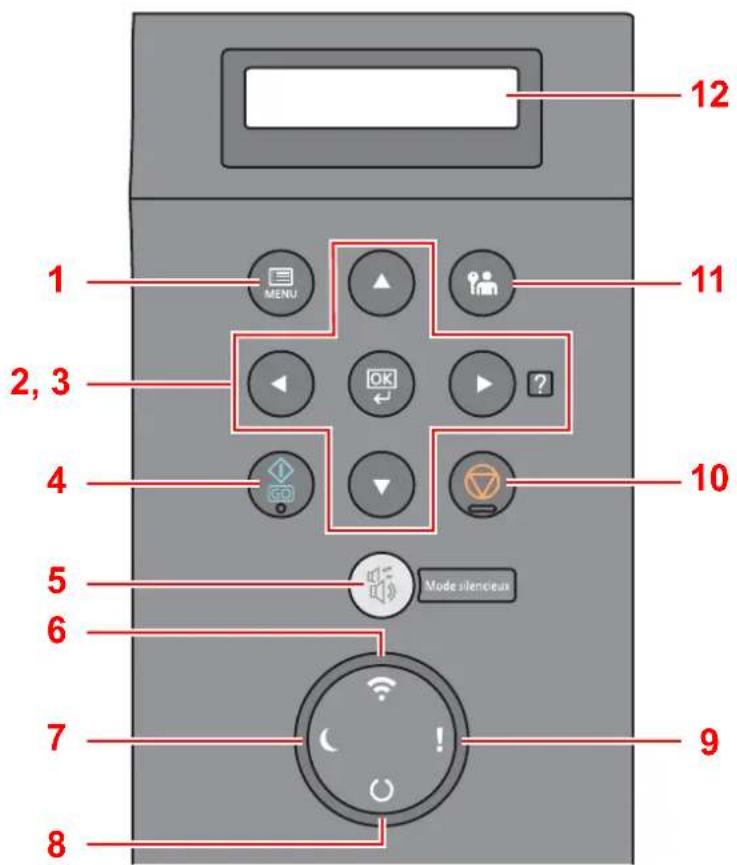 OLIVETTI dColor P2226plus - Touches du panneau de commande - 1