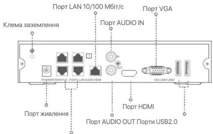 Tenda N3L16H - PoE NVR (Приклад: N3104-4P) - 1