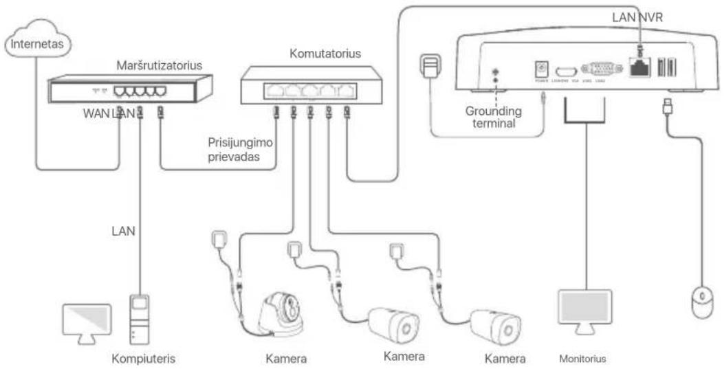 Tenda N3L16H - Il Irenginio prijungimas - 1