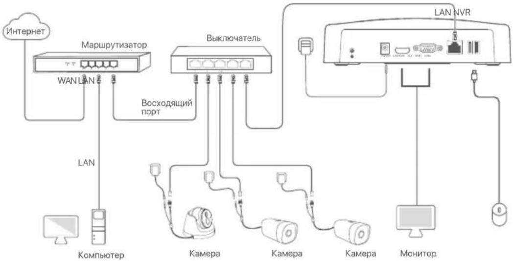Tenda N3L16H - II Подключение устройства - 1