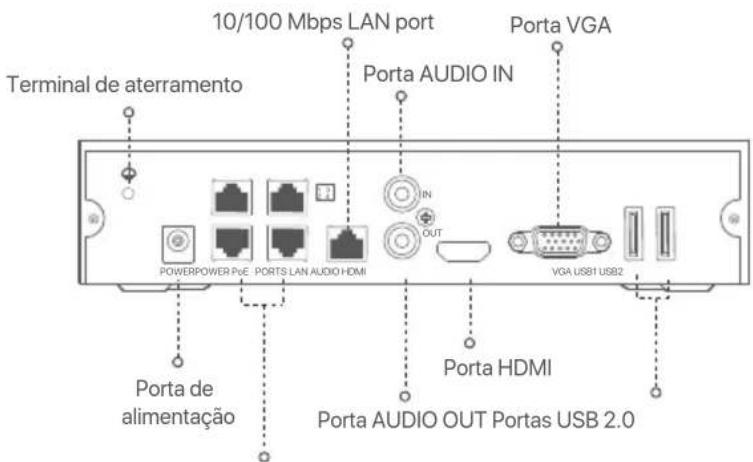Tenda N6P4H - PoE NVR (Exemplo: N3104-4P) - 1