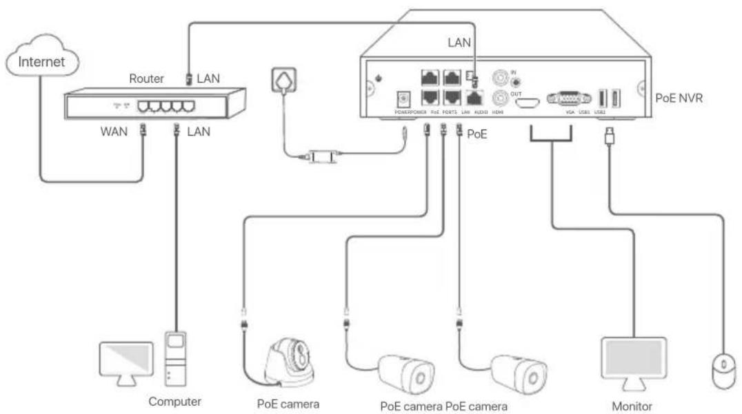 Tenda N6P4H - II Connect the device - 2