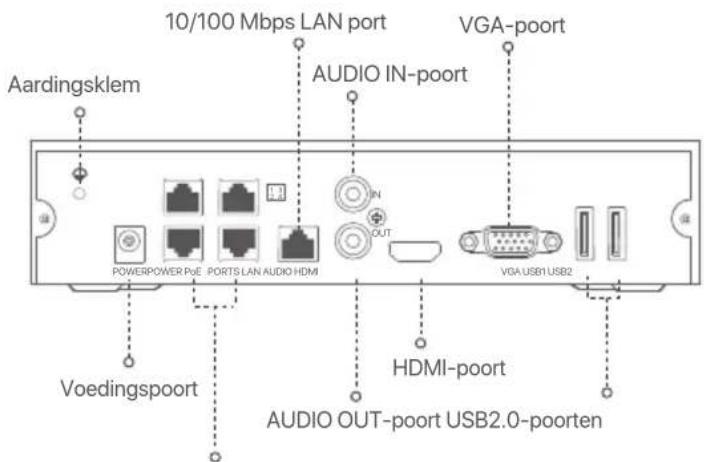 Tenda N6P4H - PoENVR (Voorbeeld: N3104-4P) - 1