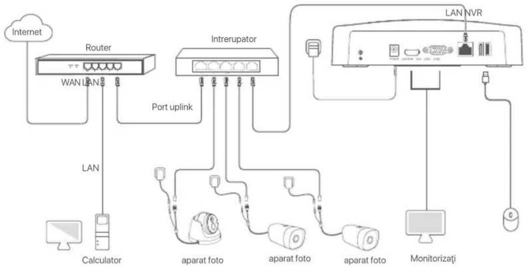 Tenda N6P4H - II Conectați dispositivul - 1