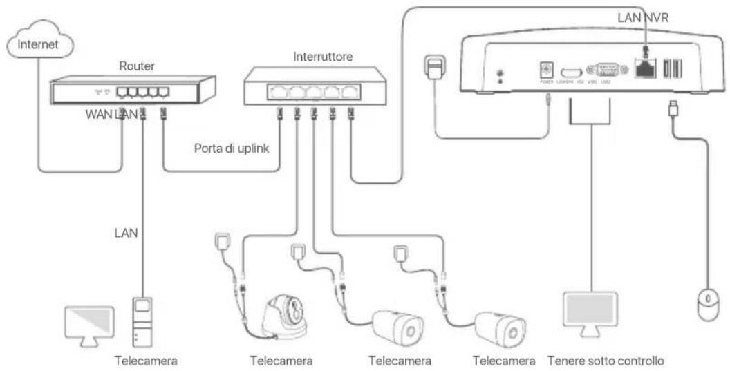 Tenda N6P4H - II Collegare il dispositosivo - 1