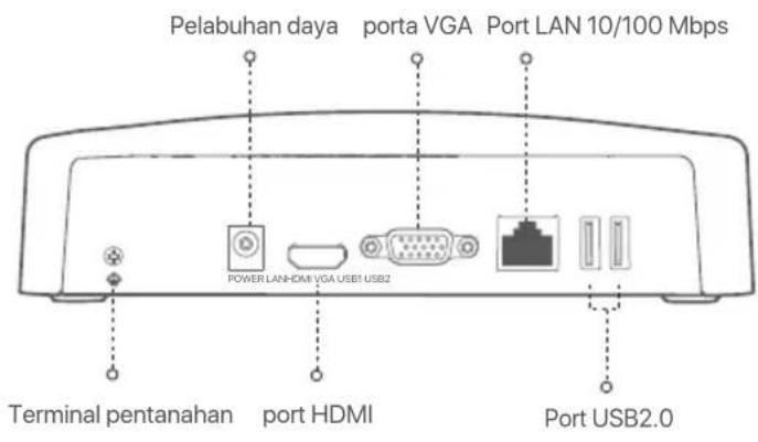 Tenda N6P4H - Panel belakang - 1