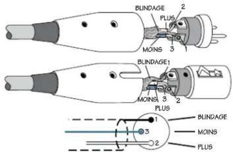 MACKIE PPM1012 - Connecteurs XLR - 1