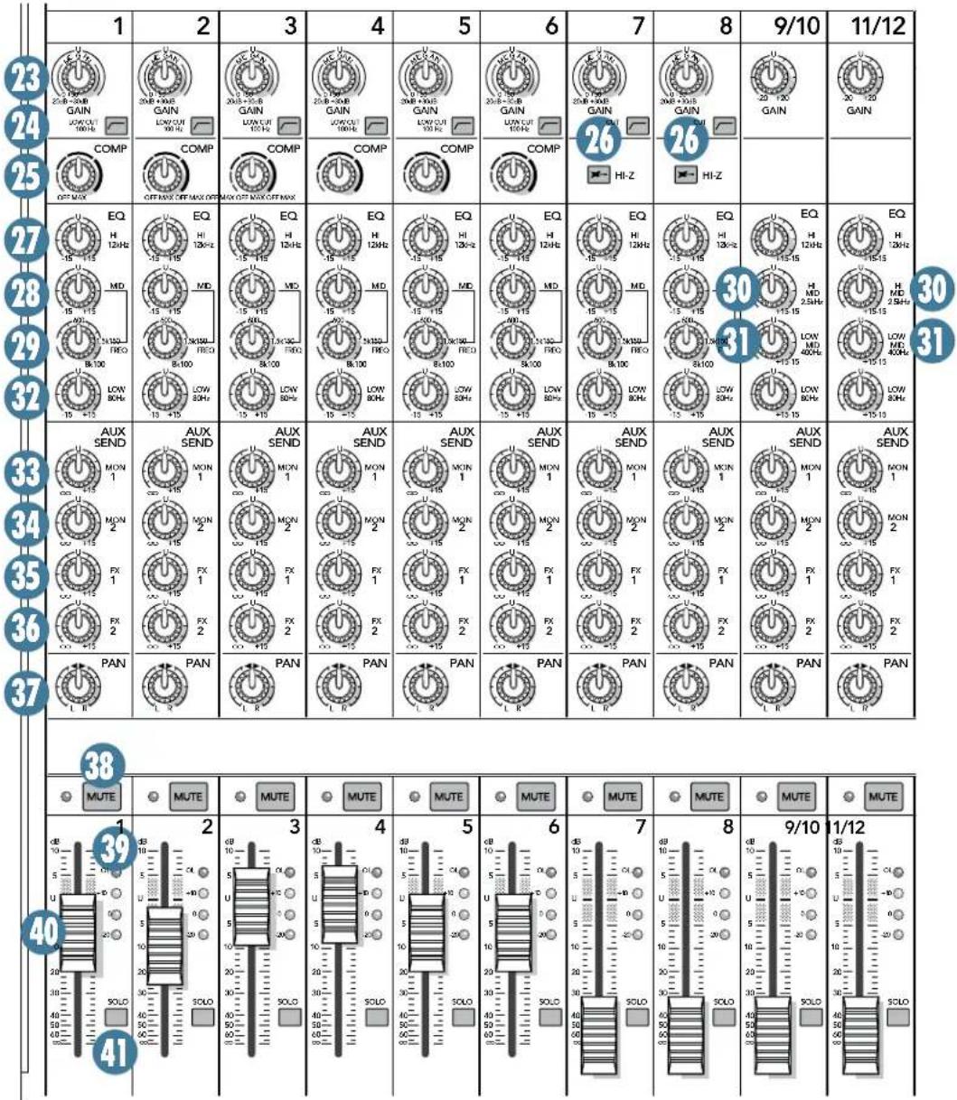 MACKIE PPM1012 - COMPRESSEUR (uniquement voies 1 à 6) - 3