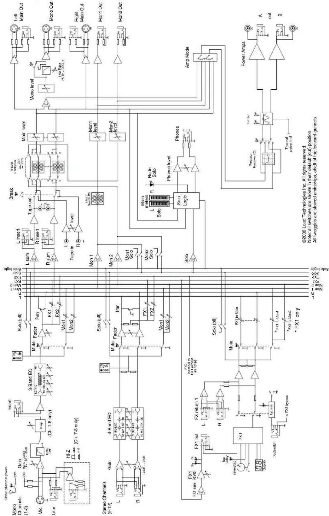 MACKIE PPM1012 - Effects Running Man - 2