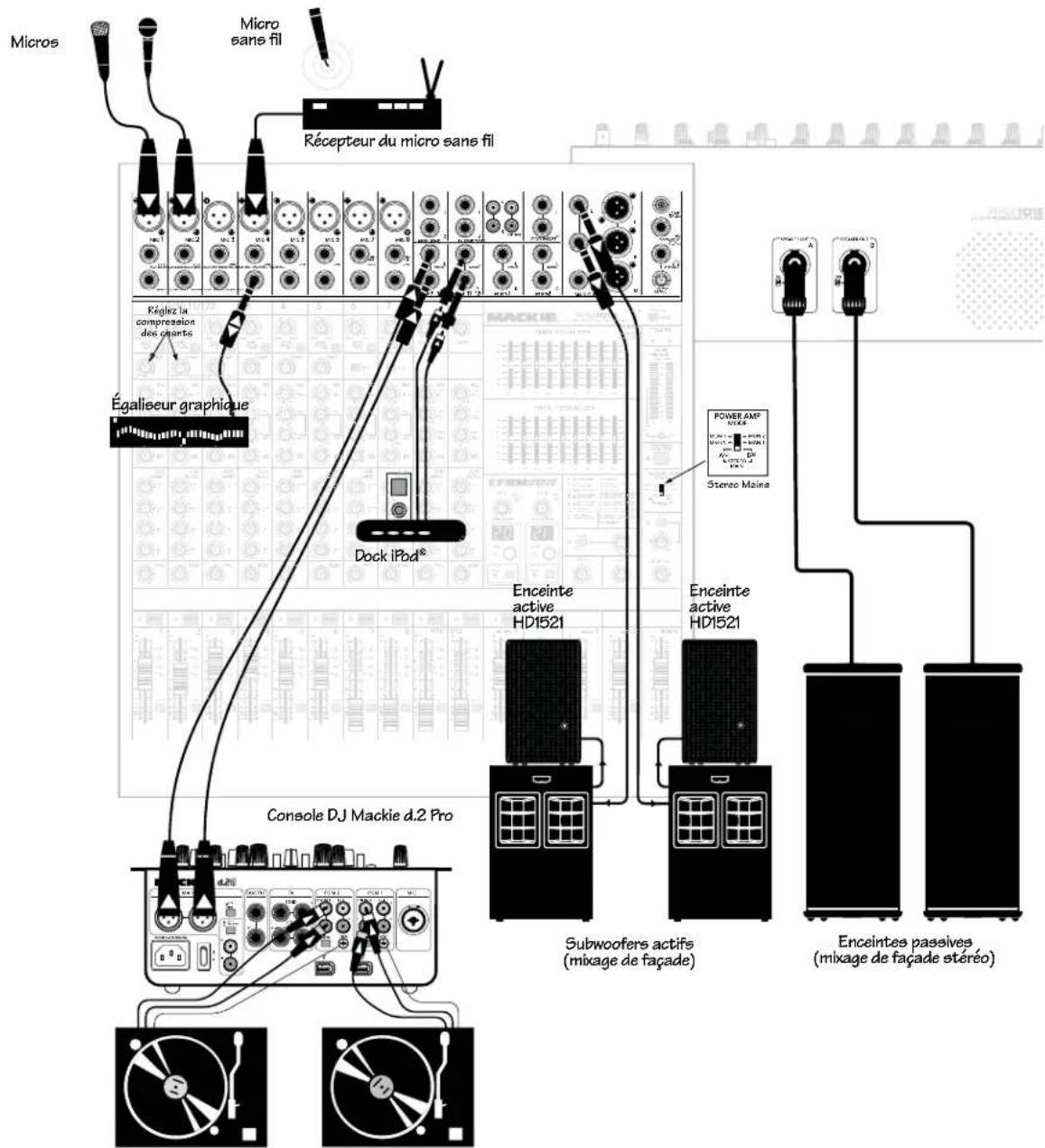 MACKIE PPM1012 - Sonorisation de piano-bar - 2