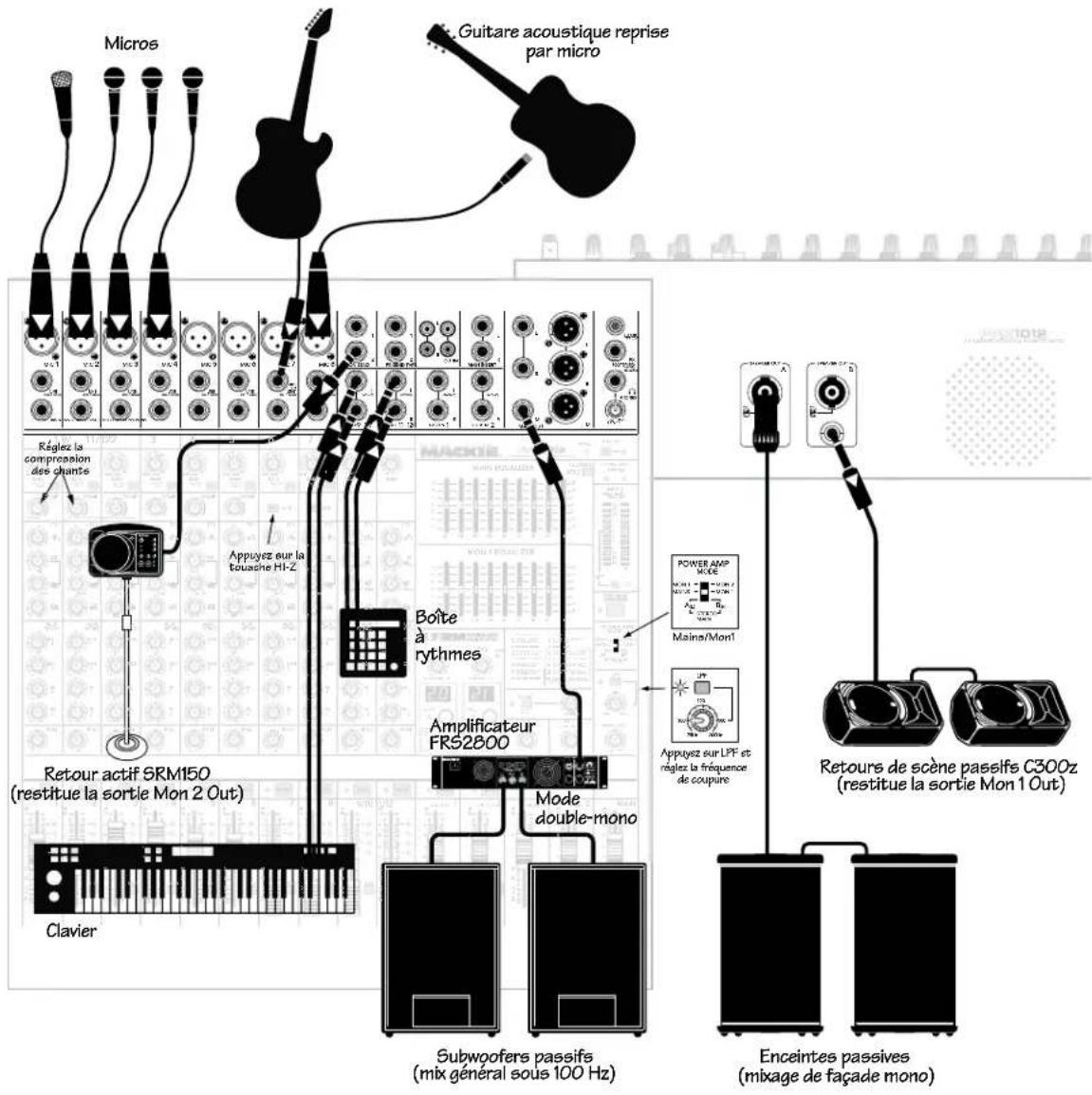MACKIE PPM1012 - Sonorisation de piano-bar - 1