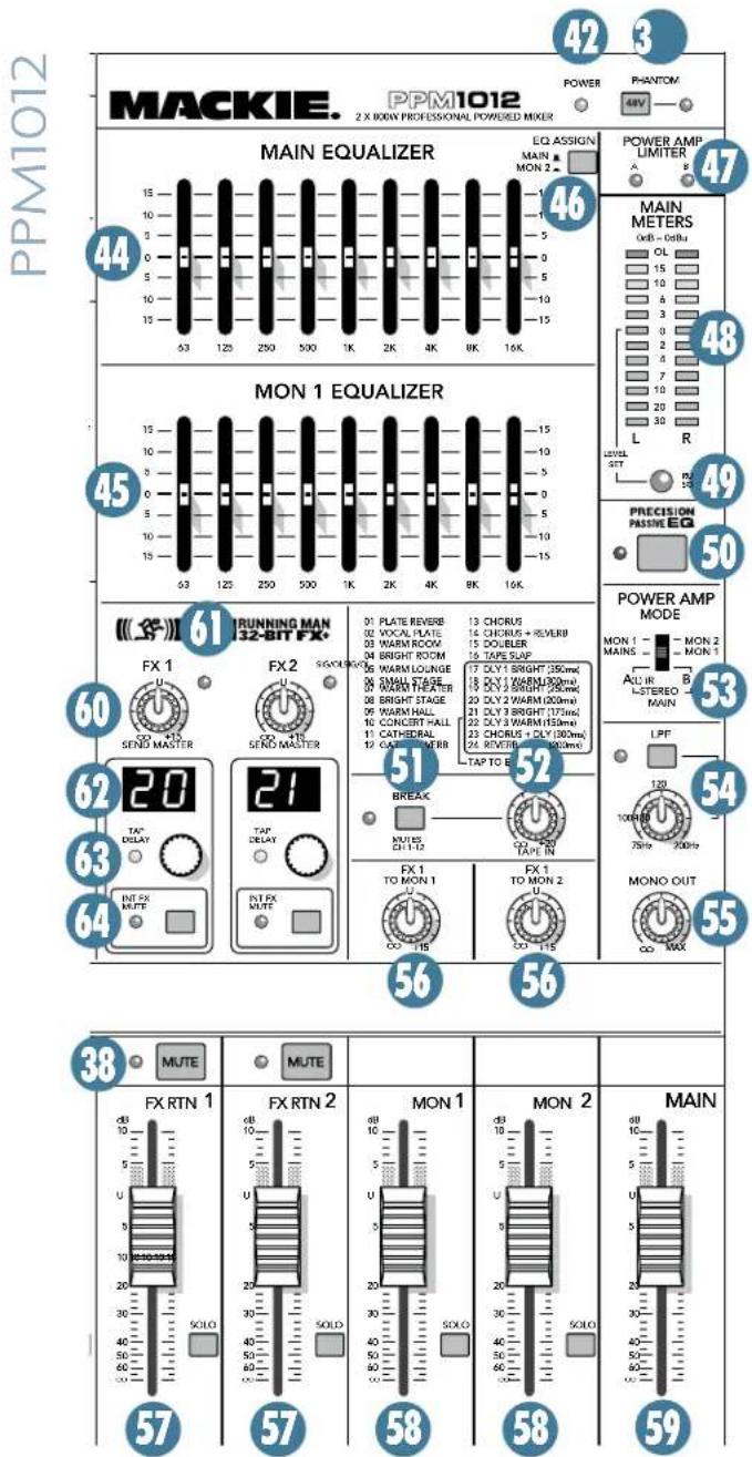 MACKIE PPM1012 - Fader MAIN - 1