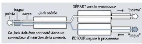 MACKIE PPM1012 - Connecteurs MAIN INSERT - 1