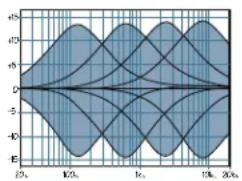 MACKIE PPM1012 - FREQUENCES DE L'EGALISEUR LOW-MID (VOIES 1-8) - 1