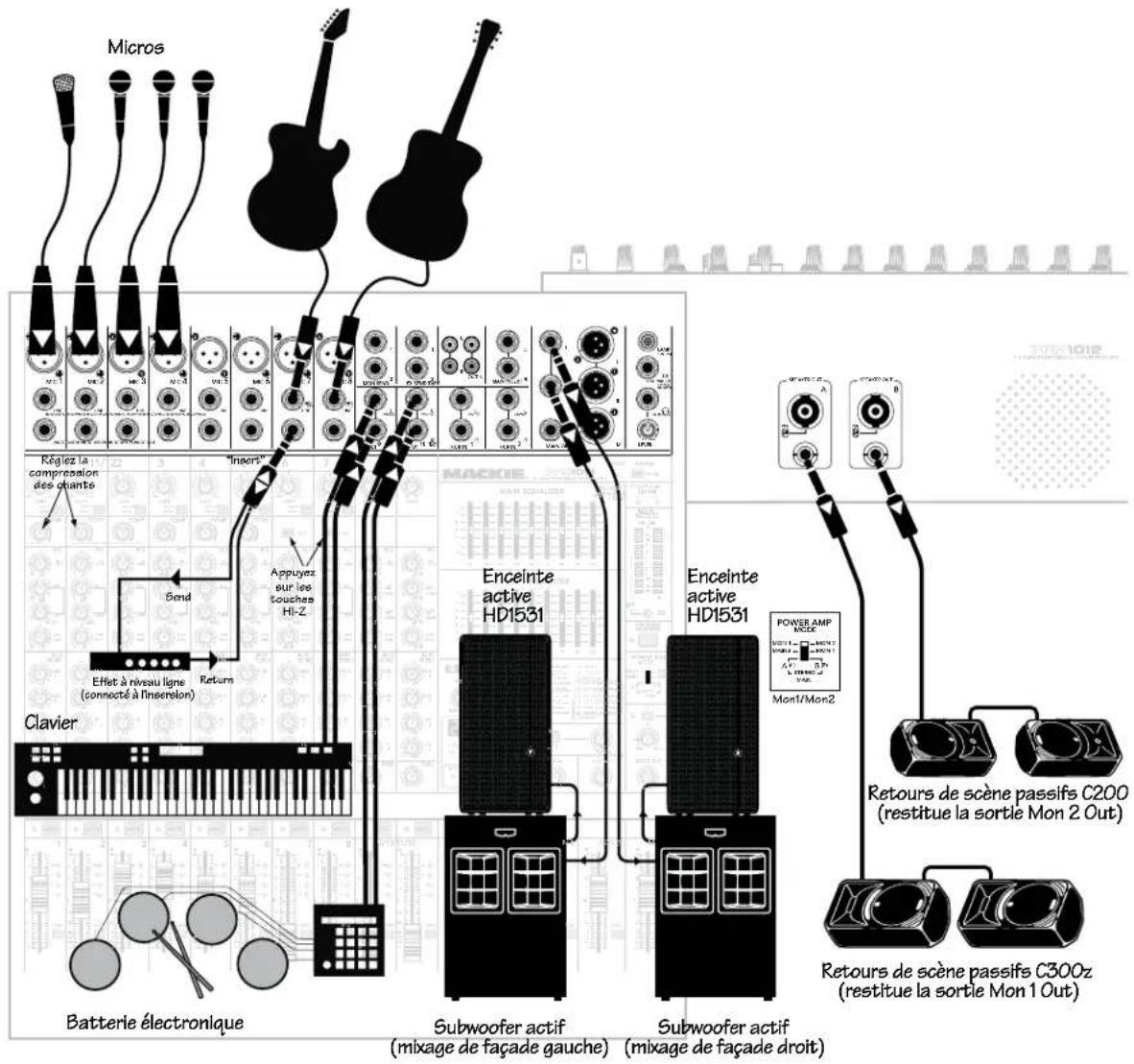 MACKIE PPM1012 - Sonorisation de piano-bar - 3