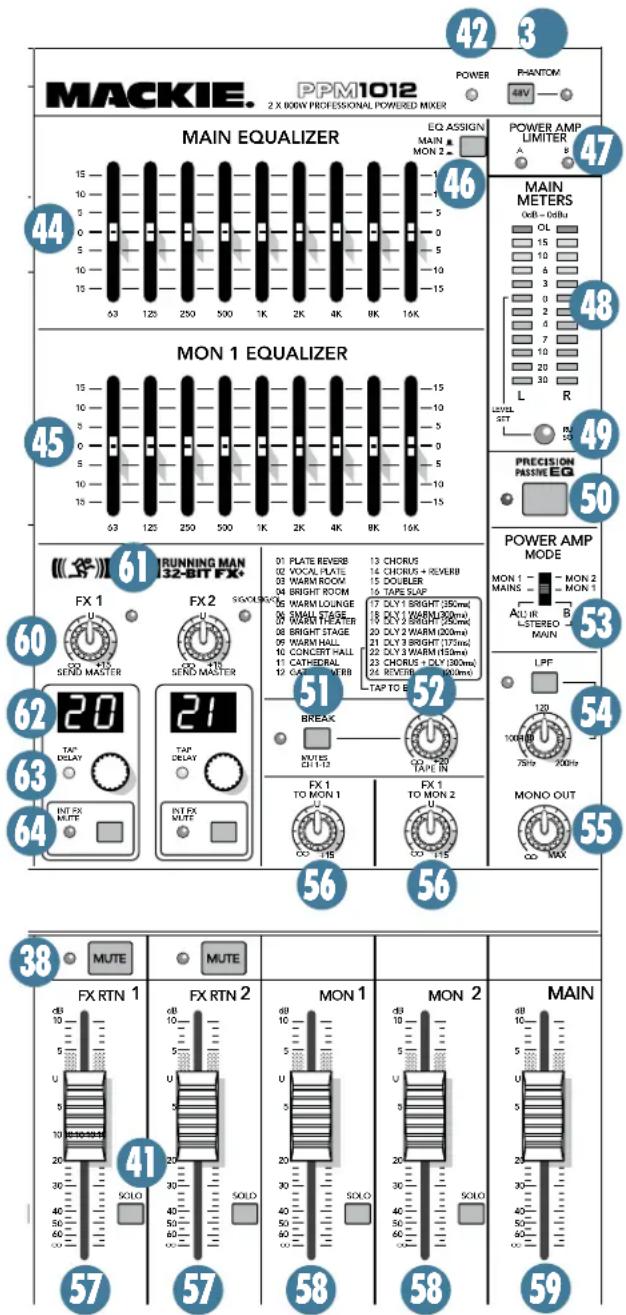 MACKIE PPM1012 - SOLO - 2