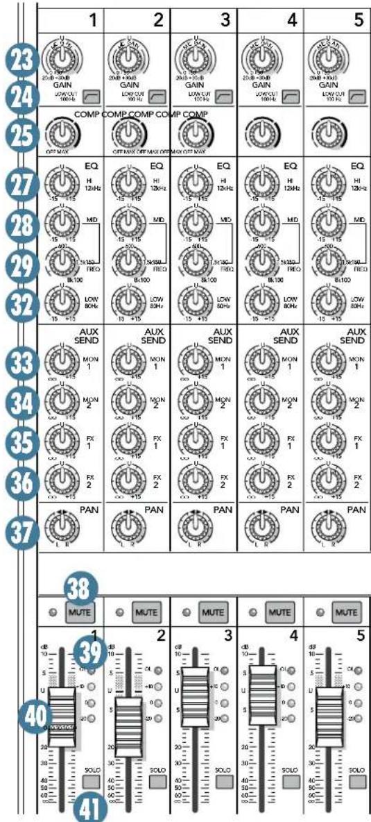MACKIE PPM1012 - Trajet du signal - 1