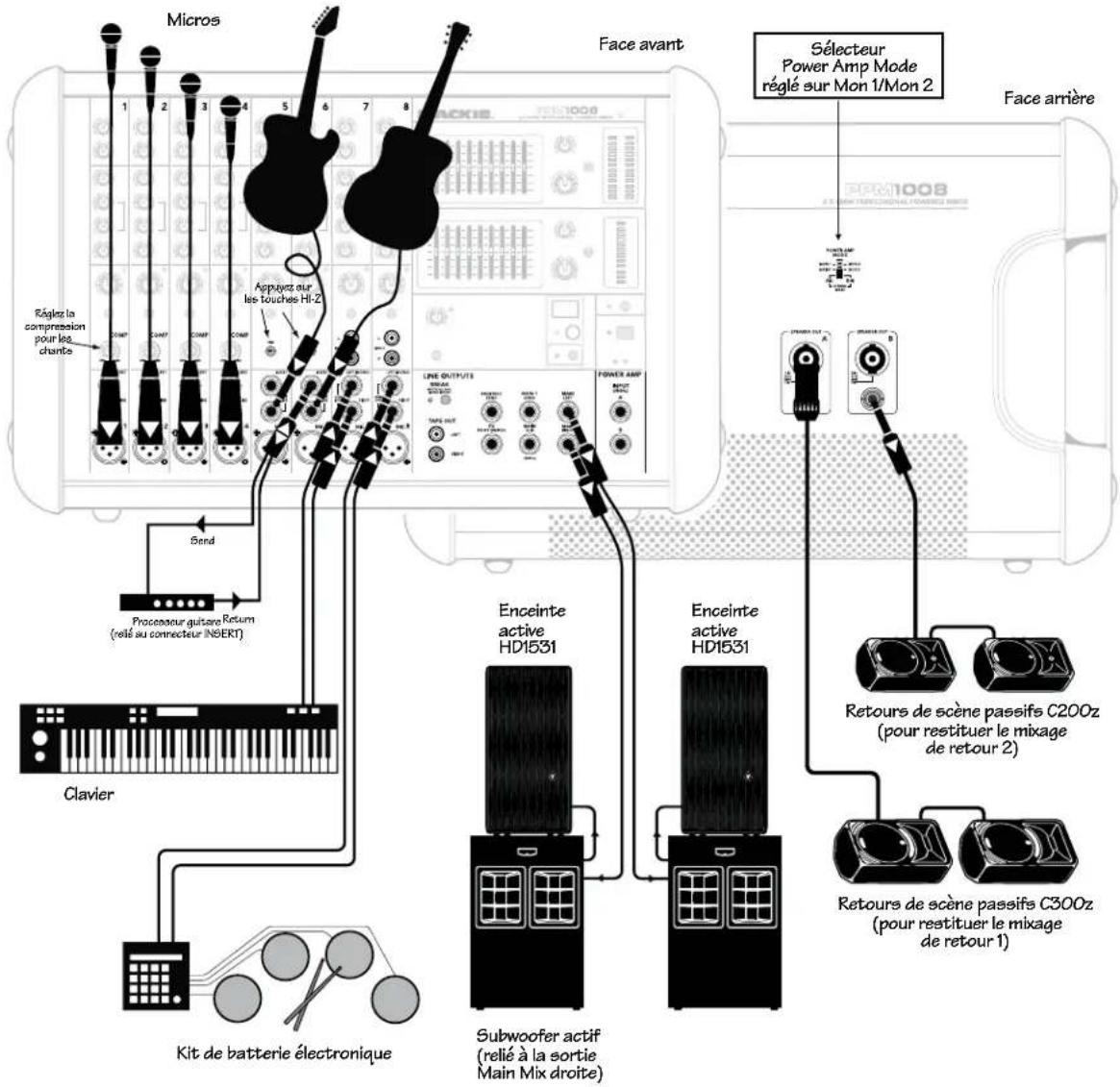 MACKIE PPM1008 - Plans de cablage - 4