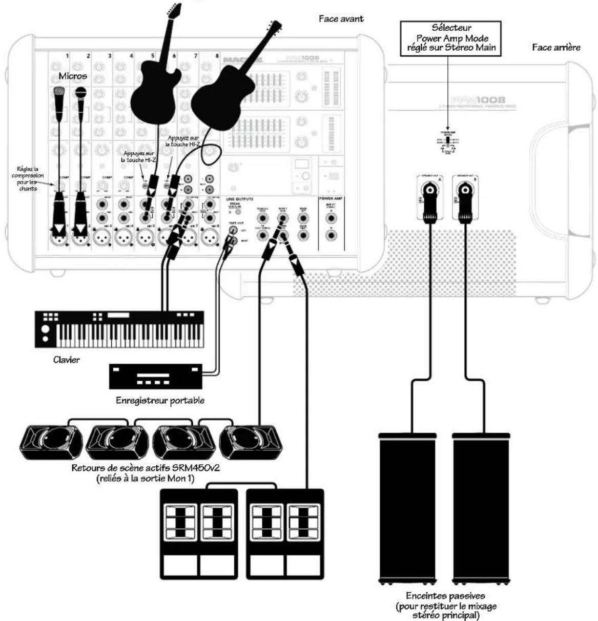 MACKIE PPM1008 - Plans de cablage - 1