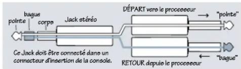 MACKIE PPM1008 - Connecteurs INSERT (voies 1 à 6) - 1
