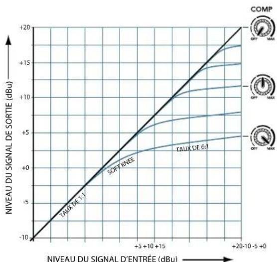 MACKIE PPM1008 - Compresseur - 3