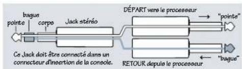 MACKIE PPM1008 - Jacks d'insertion stéreo (départ/retour) - 1