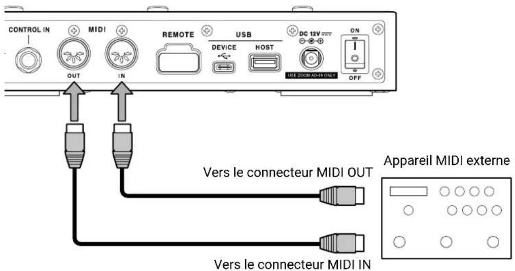 ZOOM G11 - Ce que l'on peut faire avec les apparèils MIDI connectés - 1
