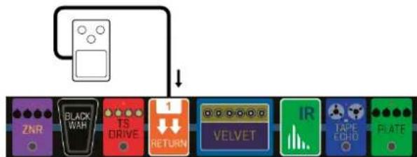 ZOOM G11 - Return 1, Return 2 - 1