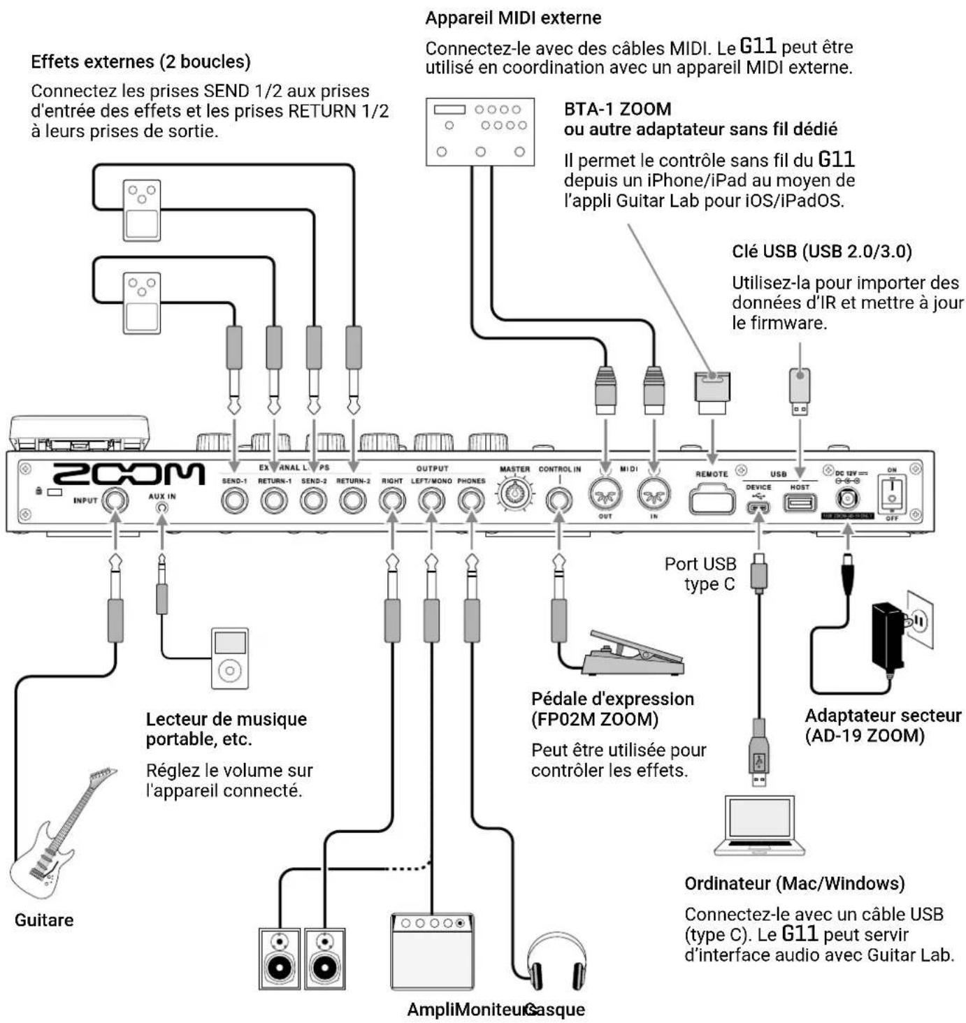 ZOOM G11 - A SAVOIR - 2