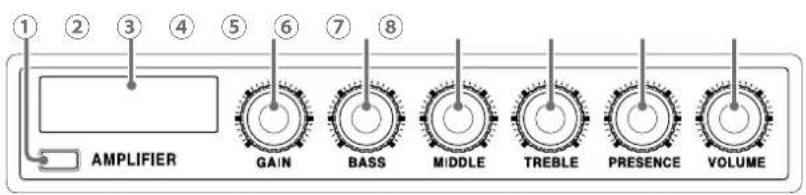 ZOOM G11 - Section amplificateur - 1