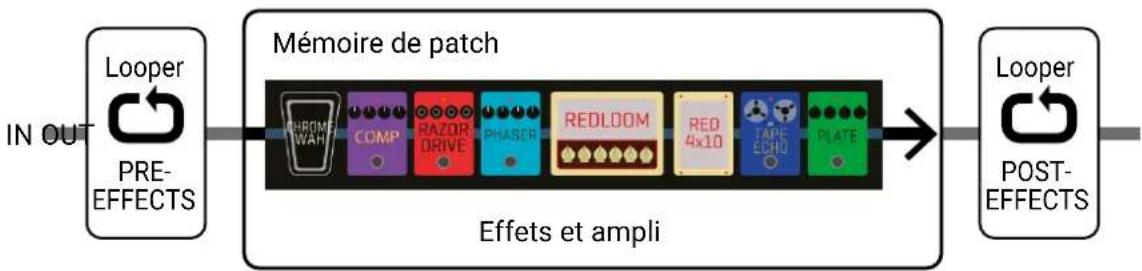 ZOOM G11 - A SAVOIR - 1