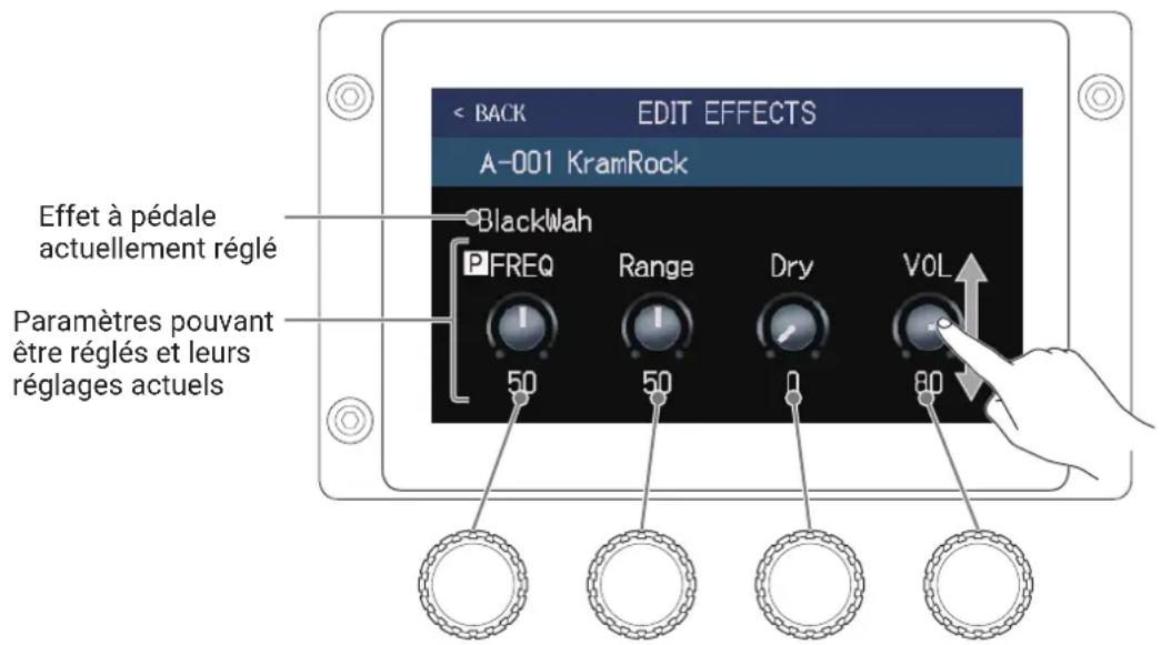 ZOOM G6 - Réglez l'effet à pédale affiché dans la section des effets. - 1