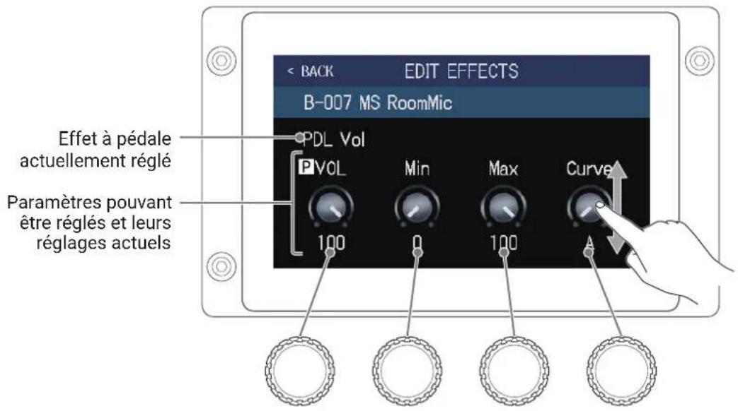 ZOOM G6 - Réglez l'effet à pédale ajouté. - 1