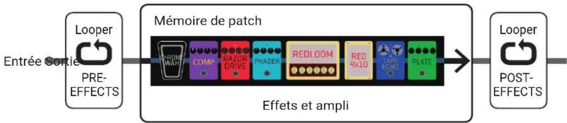 ZOOM G6 - À SAVOIR - 1