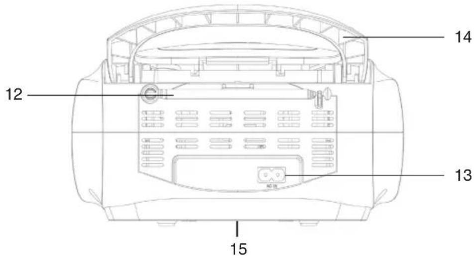 Trevi CMP 510 DAB - WICHTIG - 2