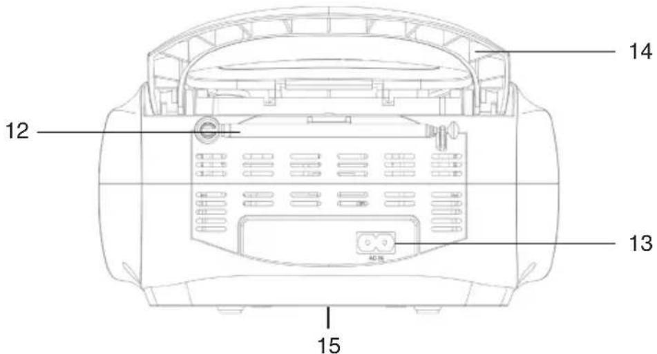 Trevi CMP 510 DAB - IMPORTANT - 2
