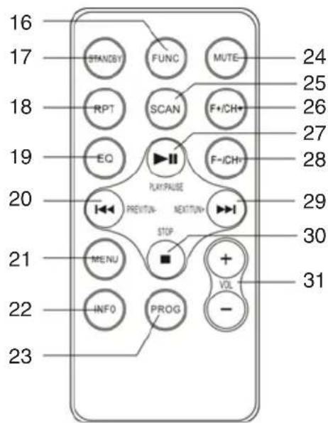 Trevi CMP 510 DAB - DESCRIZIONE COMANDI - 1