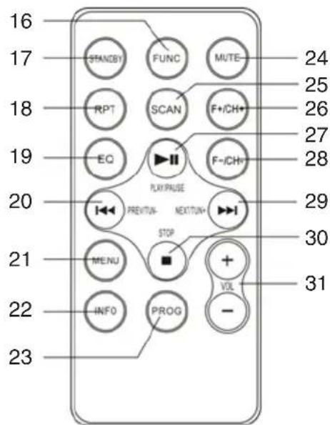 Trevi CMP 510 DAB - DESCRIPTION DES COMMANDES - 1
