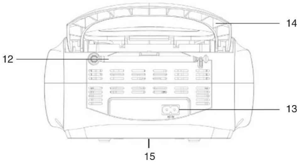 Trevi CMP 510 DAB - IMPORTANT - 2